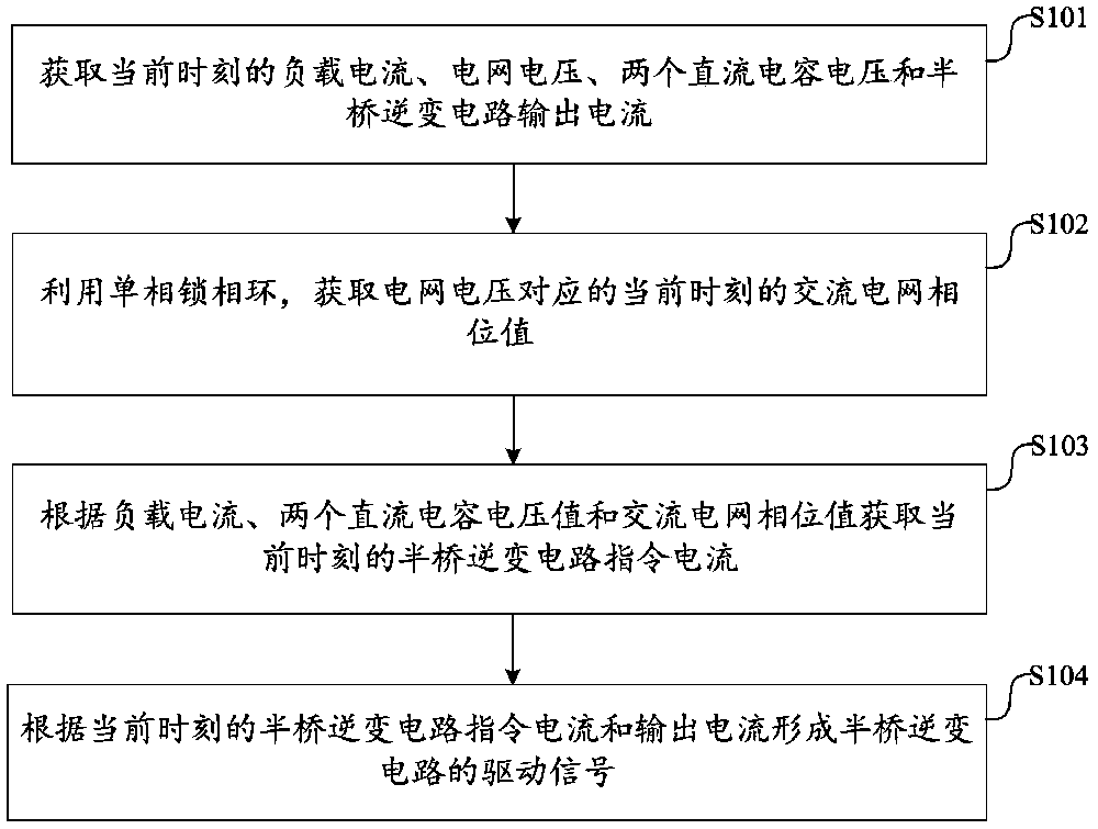 一种单相半桥有源滤波器的···