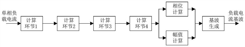 基于RBF核函数的空间多维风···