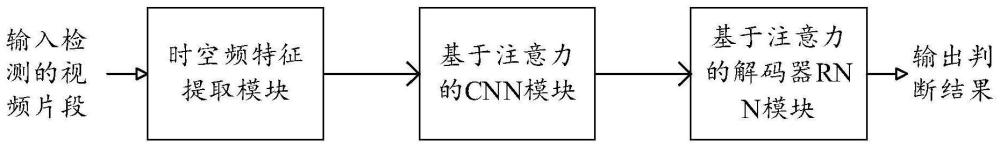 一种视频监控对象伪造检测···