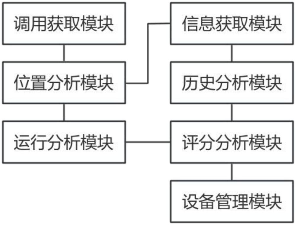 一种基于人工智能的医疗设···