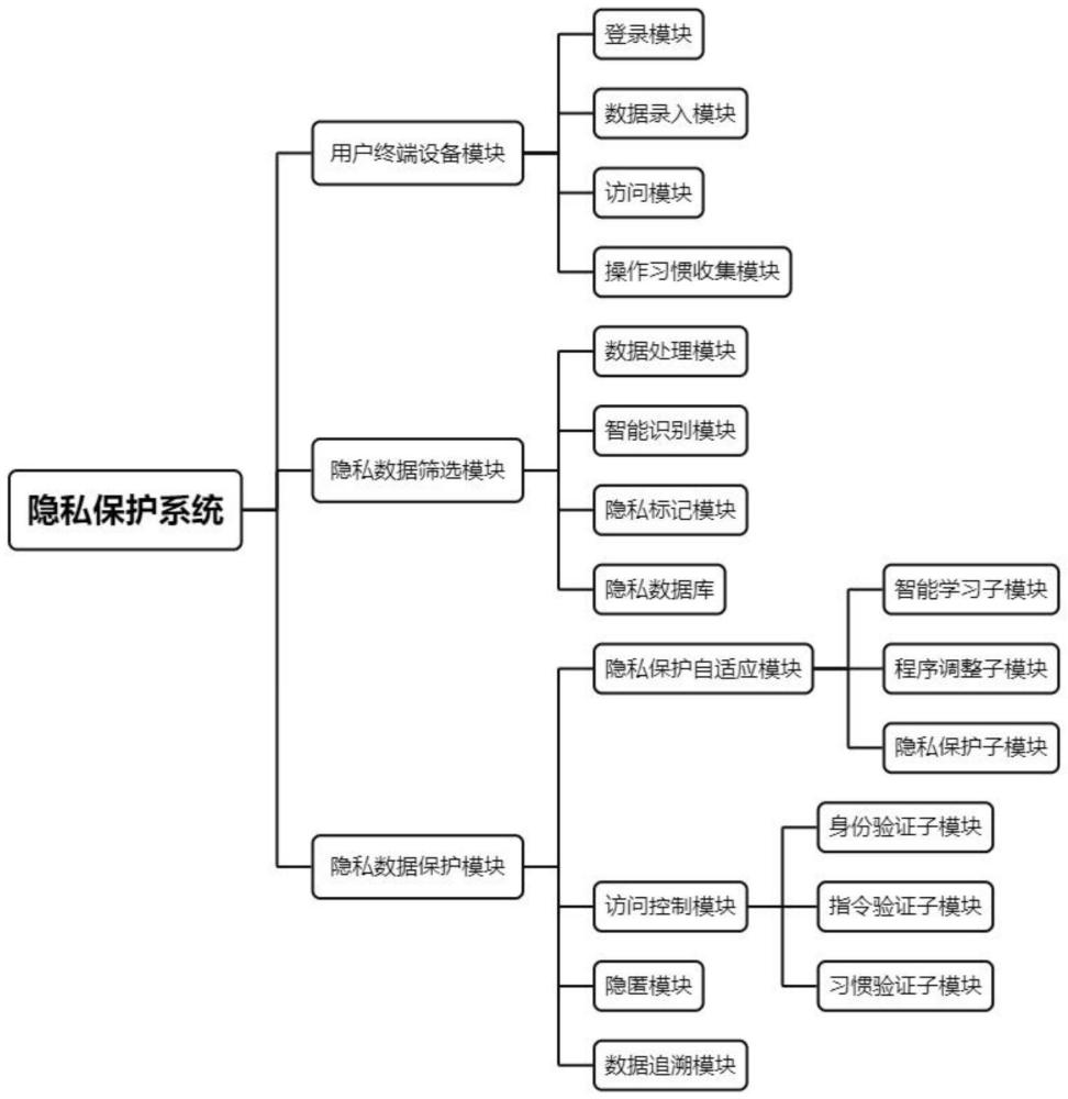 一种基于人工智能的隐私保···