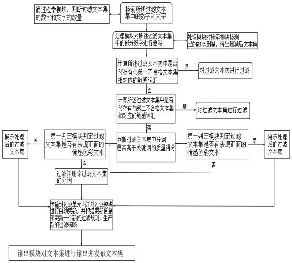 一种计算机人工智能信息过···
